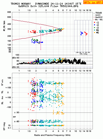 Click for original ionogram image