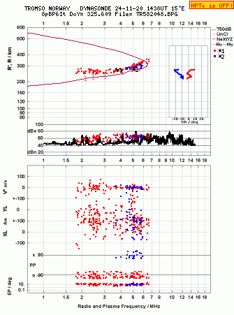 Click for original ionogram image