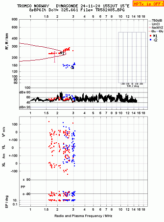 Click for original ionogram image