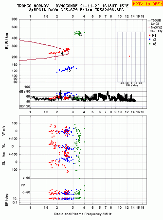 Click for original ionogram image