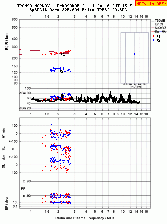 Click for original ionogram image