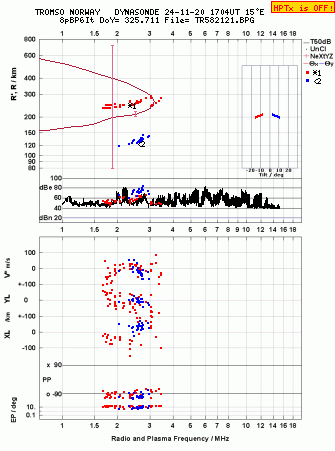 Click for original ionogram image