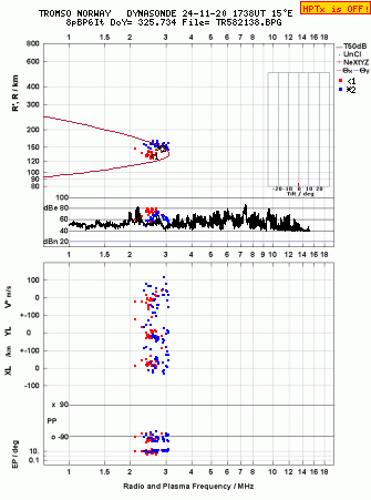 Click for original ionogram image