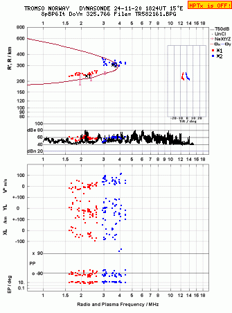 Click for original ionogram image