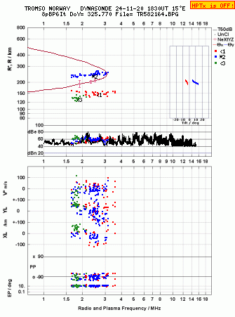 Click for original ionogram image