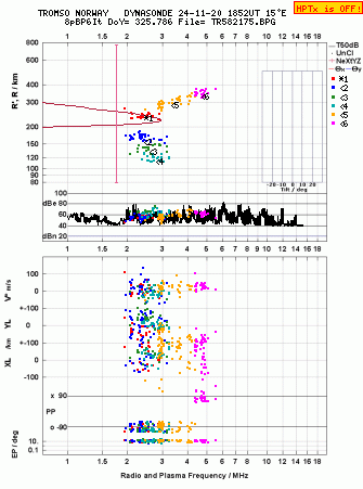 Click for original ionogram image