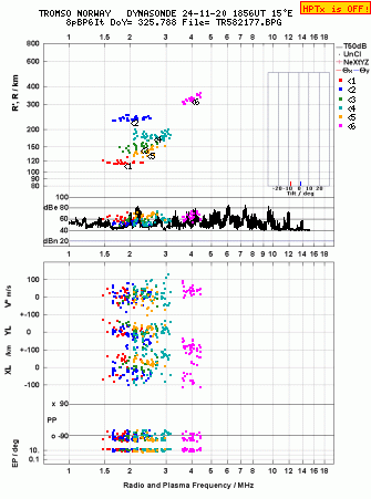 Click for original ionogram image