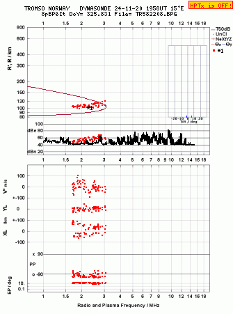 Click for original ionogram image