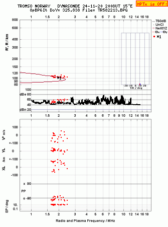 Click for original ionogram image