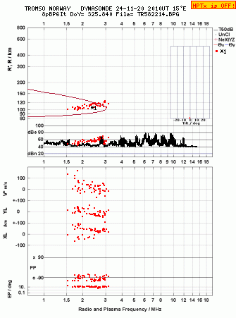 Click for original ionogram image