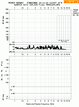 Click for original ionogram image