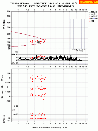 Click for original ionogram image