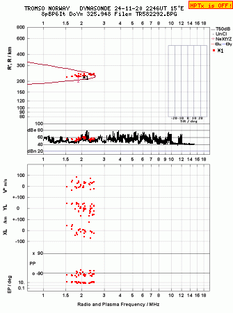 Click for original ionogram image