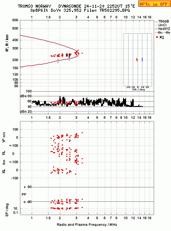 Click for original ionogram image