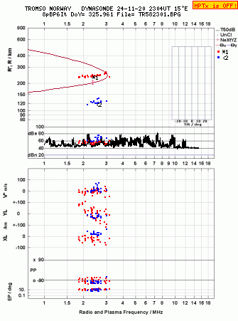 Click for original ionogram image