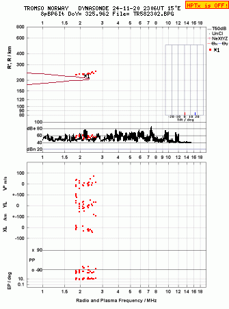 Click for original ionogram image