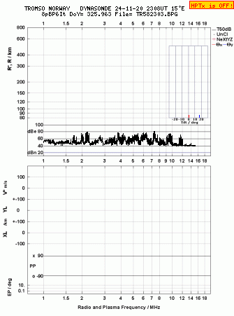 Click for original ionogram image