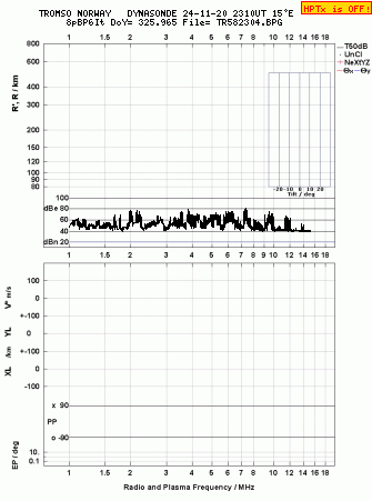 Click for original ionogram image