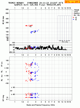 Click for original ionogram image