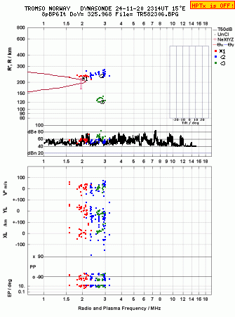 Click for original ionogram image