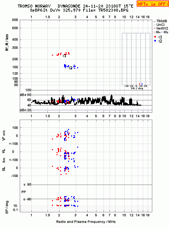 Click for original ionogram image