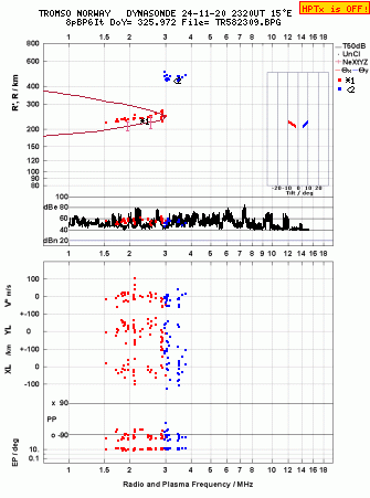 Click for original ionogram image