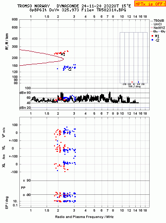 Click for original ionogram image