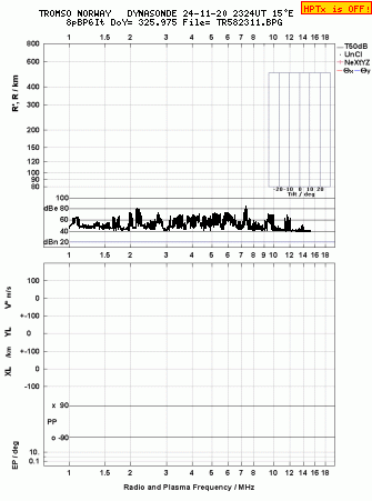 Click for original ionogram image