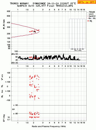 Click for original ionogram image