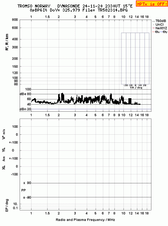 Click for original ionogram image