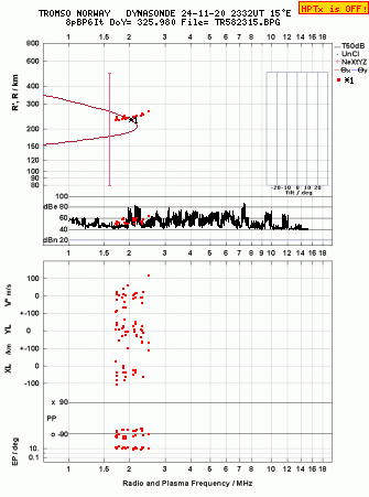 Click for original ionogram image