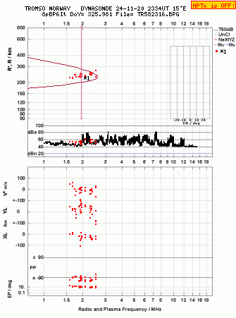 Click for original ionogram image