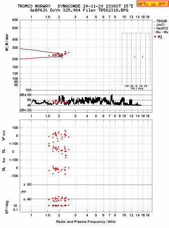 Click for original ionogram image