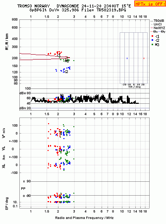 Click for original ionogram image