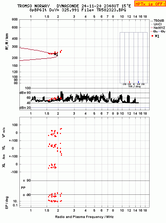 Click for original ionogram image