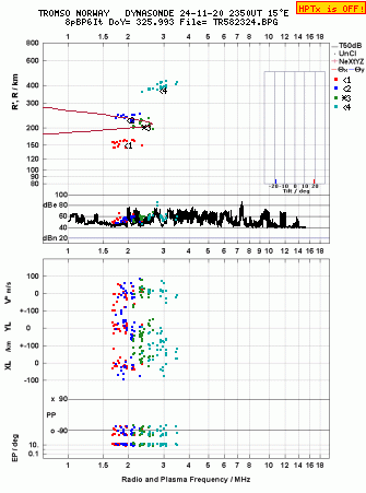 Click for original ionogram image