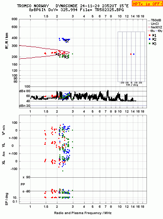 Click for original ionogram image