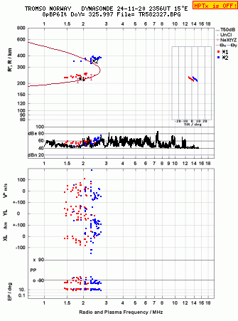 Click for original ionogram image