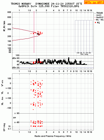 Click for original ionogram image