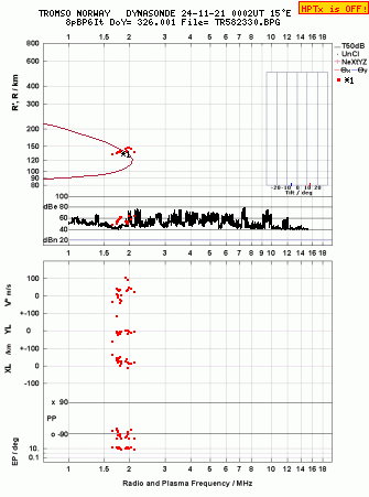 Click for original ionogram image