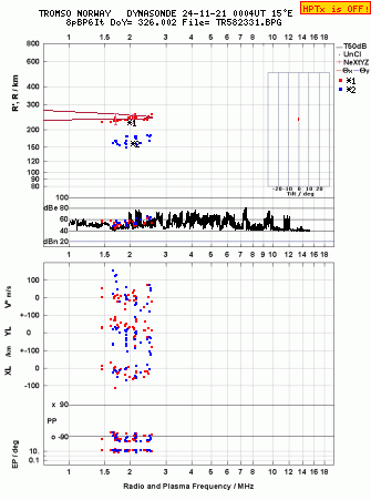 Click for original ionogram image