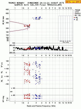 Click for original ionogram image