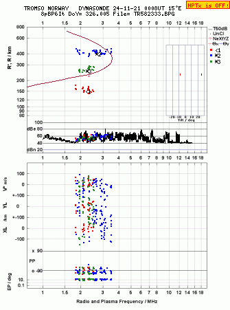 Click for original ionogram image