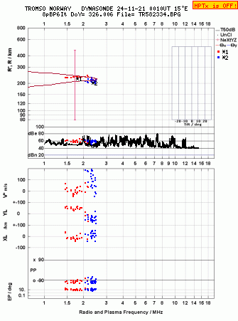 Click for original ionogram image