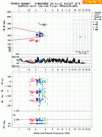 Click for original ionogram image