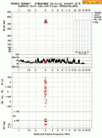 Click for original ionogram image