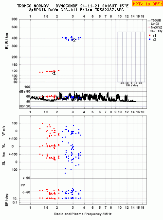 Click for original ionogram image