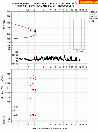 Click for original ionogram image