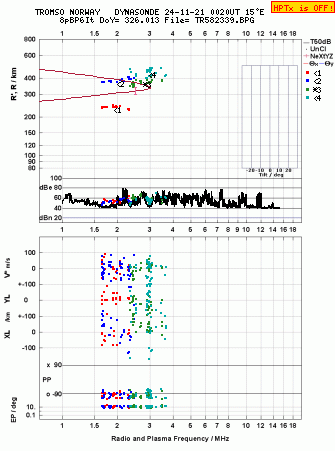 Click for original ionogram image