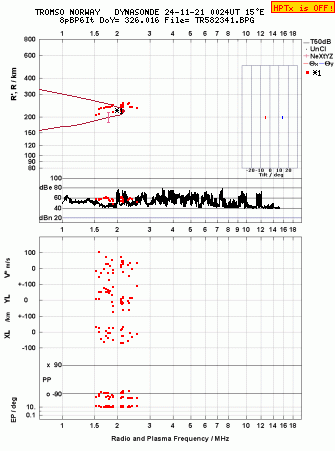 Click for original ionogram image